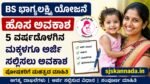 Bhagyalakshmi Scheme 2026