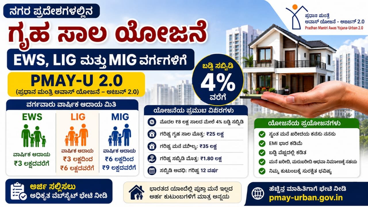 Home Loan Schemes for EWS